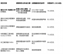 <b>课程的价值正在于供给系统性的办理框架和外部</b>